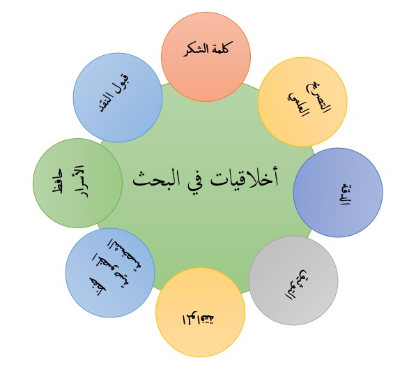 اخلاق عربی