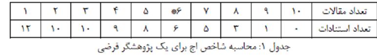 formules H-index